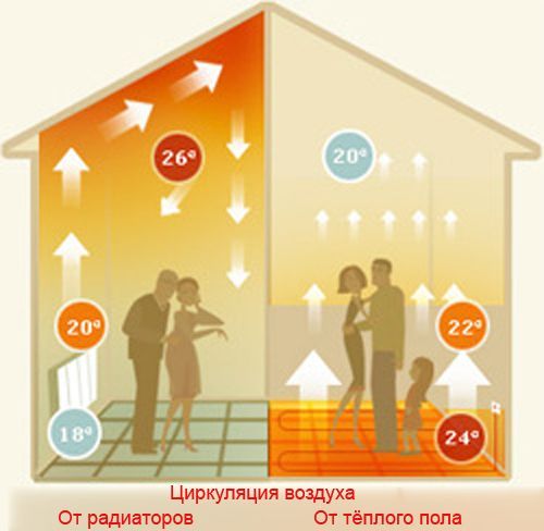 Полистирольная подложка под ламинат