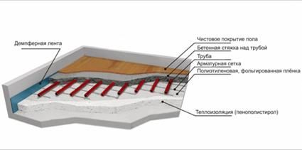 Подложка под инфракрасный теплый пол