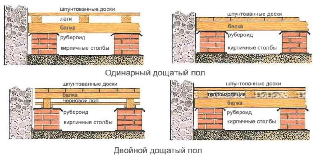 Как делать полы в доме