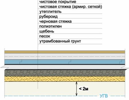 Какой пескобетон лучше для стяжки пола