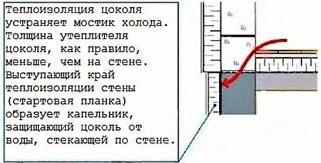 Бетонный пол по грунту в частном доме