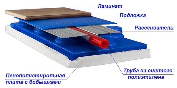 Водяной теплый пол без бетонной стяжки