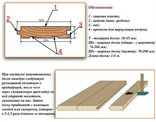 Как класть половую доску