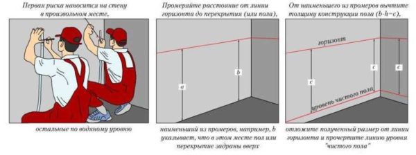 Установка маяков для стяжки пола