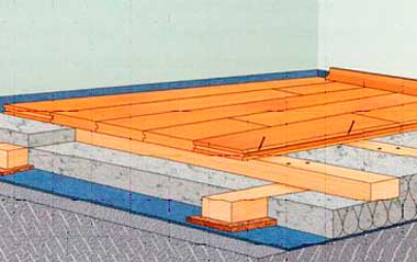 Укладка пола на лаги своими руками
