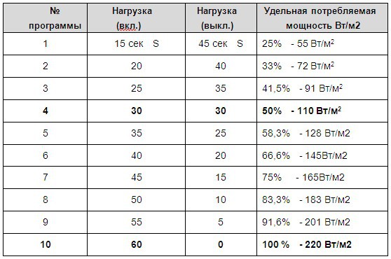 Как подсоединить теплый пол