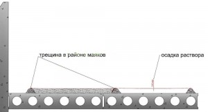 Трещины на стяжке пола что делать