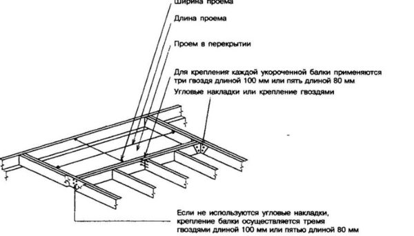 Черновой пол по деревянным балкам