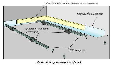 Установка маячков на пол