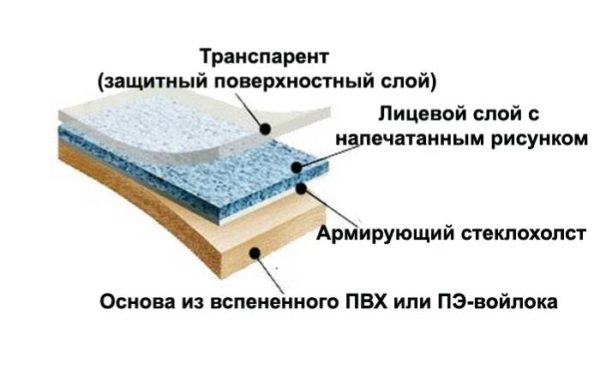 Как правильно выбрать линолеум для квартиры