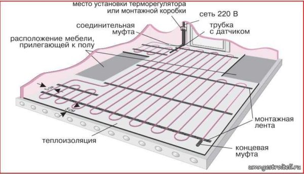 Как рассчитать теплый пол по площади