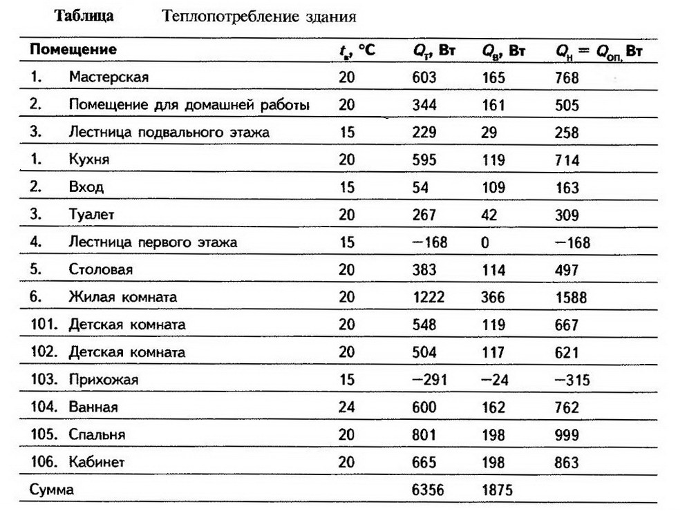 Как подключить электрический теплый пол