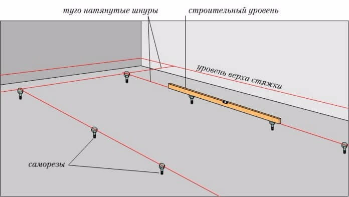 Бетонные полы в частном доме