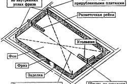 Как правильно уложить плитку на пол