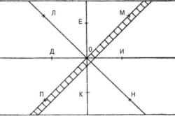 Как правильно уложить плитку на пол