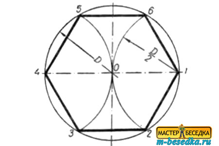 razmetka-shestigrannoy-besedki