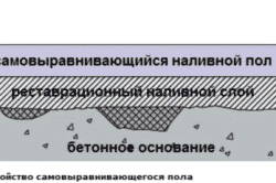 Как правильно уложить плитку на пол