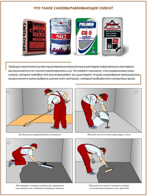 Выравнивание пола самовыравнивающейся смесью своими руками