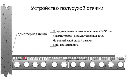 Пескобетон для стяжки пола