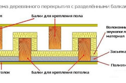 Деревянное перекрытие первого этажа