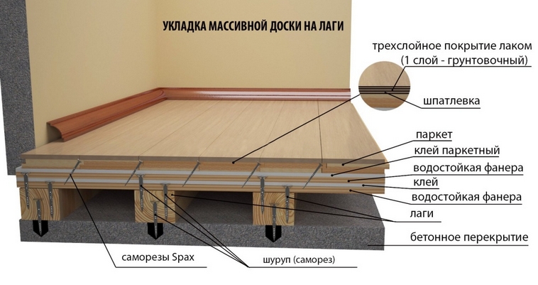 Деревянный пол в квартире своими руками