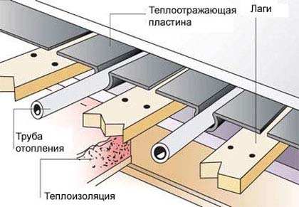 Подключение водяного теплого пола к системе отопления