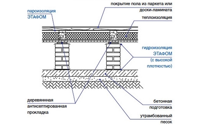 Деревянный пол в квартире своими руками