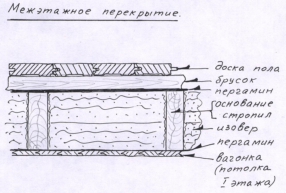 Деревянное перекрытие первого этажа