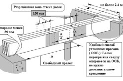 Деревянное перекрытие первого этажа