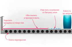 Выравнивание пола самовыравнивающейся смесью своими руками