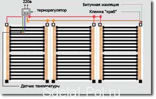 Можно ли класть теплый пол под линолеум