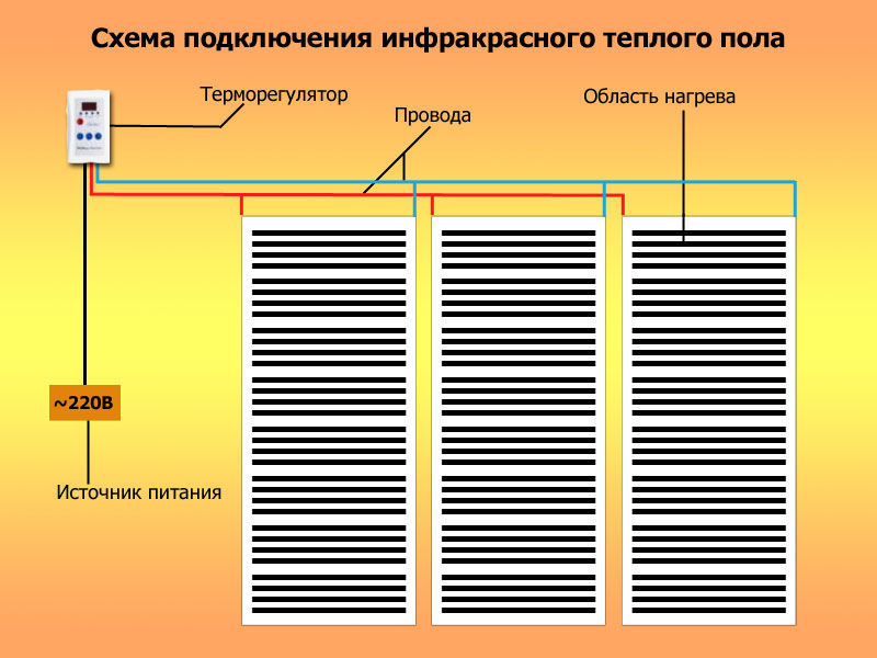 Пленочный теплый пол под ковер