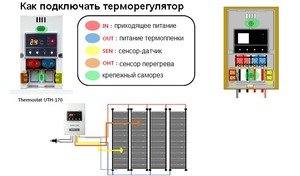 Подключение теплого пола к терморегулятору