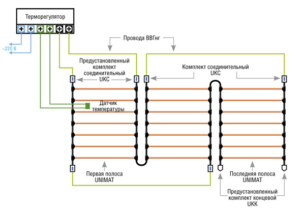 Как подсоединить теплый пол