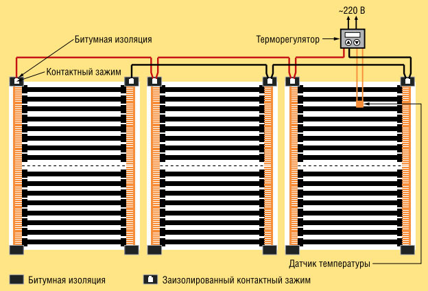 Инфракрасный теплый пол под плитку