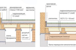 Как класть напольную плитку