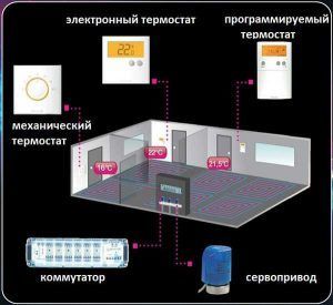 Терморегулятор для водяного теплого пола схема подключения