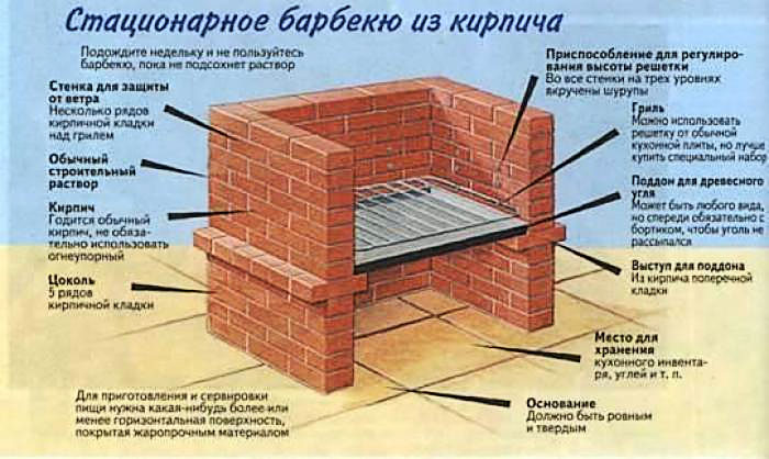 shema-stacionarnogo-barbeku-iz-kirpicha