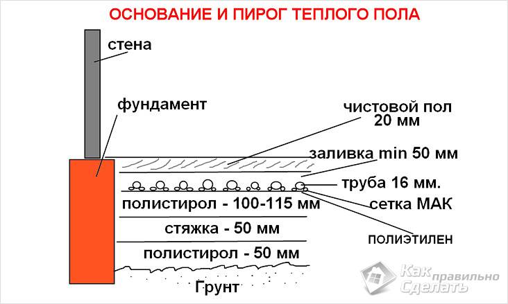 Холодный пол в частном доме