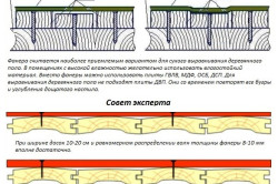 Укладка фанеры на пол