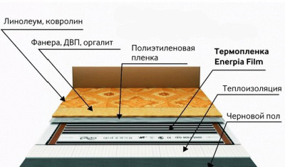 Монтаж пленочного теплого пола под линолеум