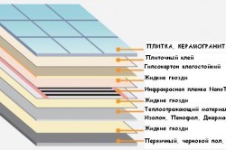 Укладка плитки на гвл пол