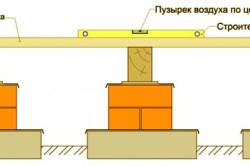 Устройство полов по лагам в доме