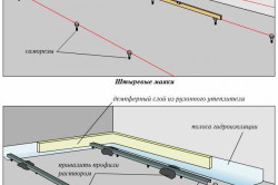 Подготовка пола к укладке плитки