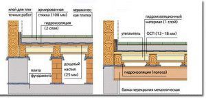 Электрические теплые полы на деревянный пол