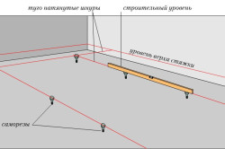 Выравнивание пола самовыравнивающейся смесью своими руками