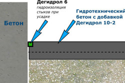 Как правильно заливать полы