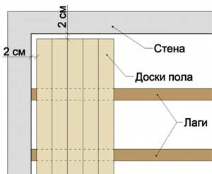 Кафель на деревянный пол