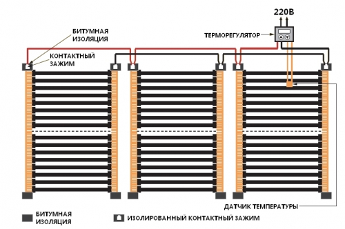 Пленочный пол под плитку