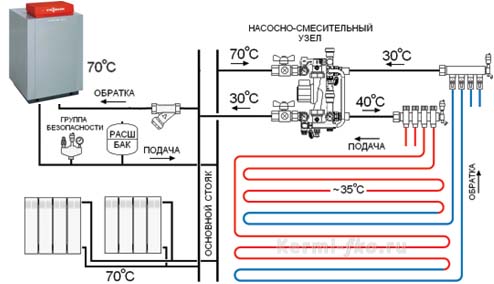 Подключение водяного теплого пола к системе отопления